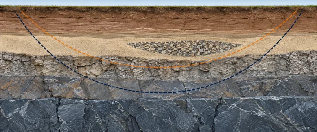 Soil, gravel, mixed rock and hard-rock formation diagram showing alternative HDD reaming paths