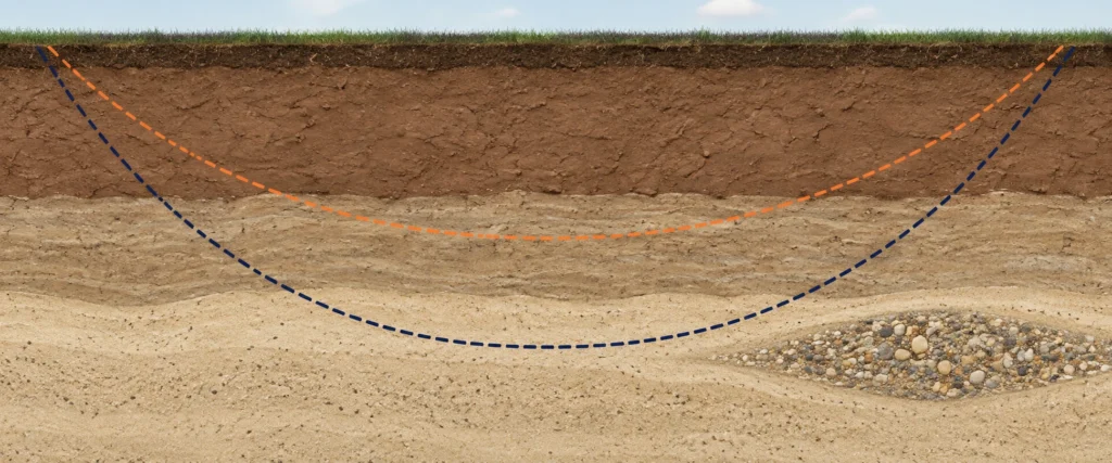 Layered soil and clay formation diagram showing alternative HDD bore-path selections